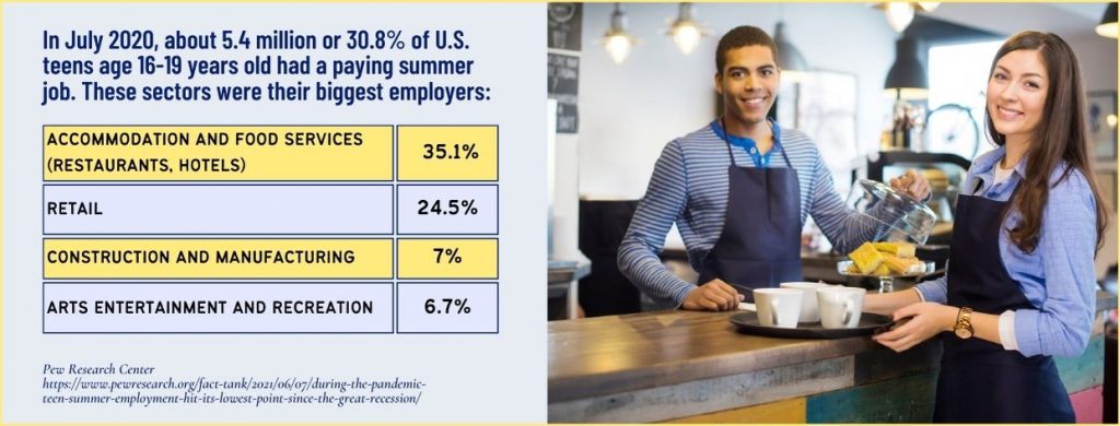 20-high-paying-jobs-for-18-year-olds-in-2023-premium-schools