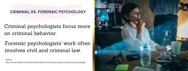 Best Criminal Psychology Degrees Online Fact 768x292 